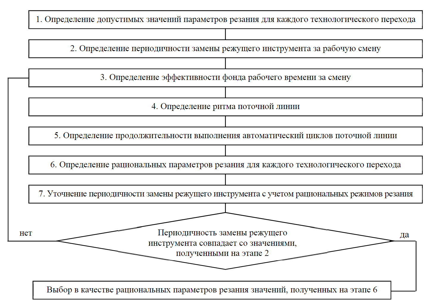 Рис.1. Схема имитационной модели