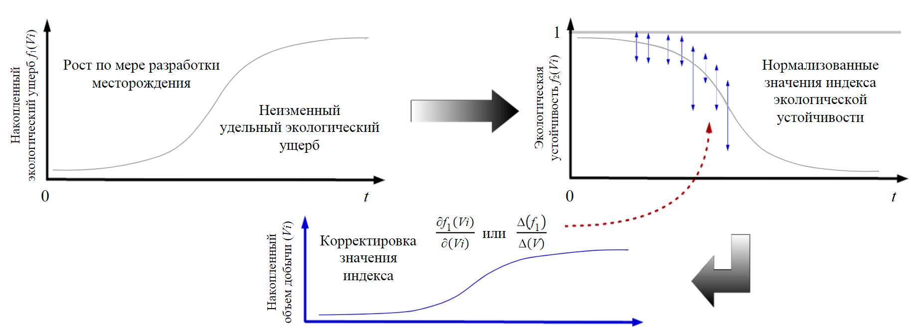 Р исследования